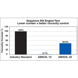 AMSOIL_SIGNATURE-AMSOIL SIG4